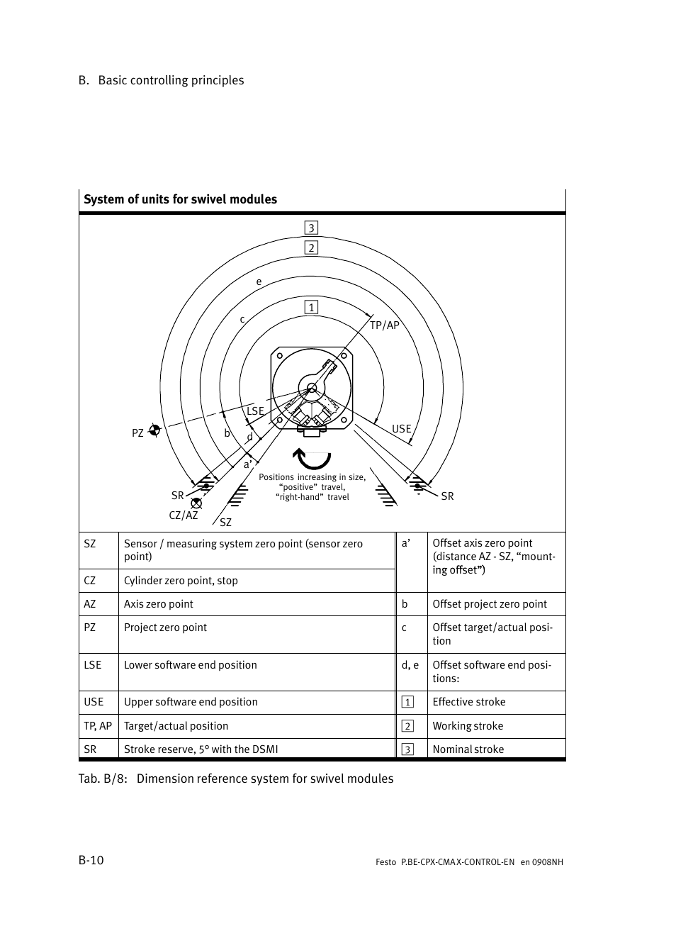 Festo Контроллер позиционирования CPX-CMAX User Manual | Page 352 / 446