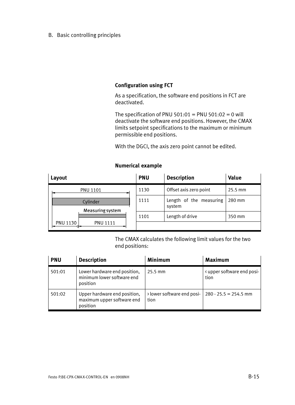 Festo Контроллер позиционирования CPX-CMAX User Manual | Page 357 / 446