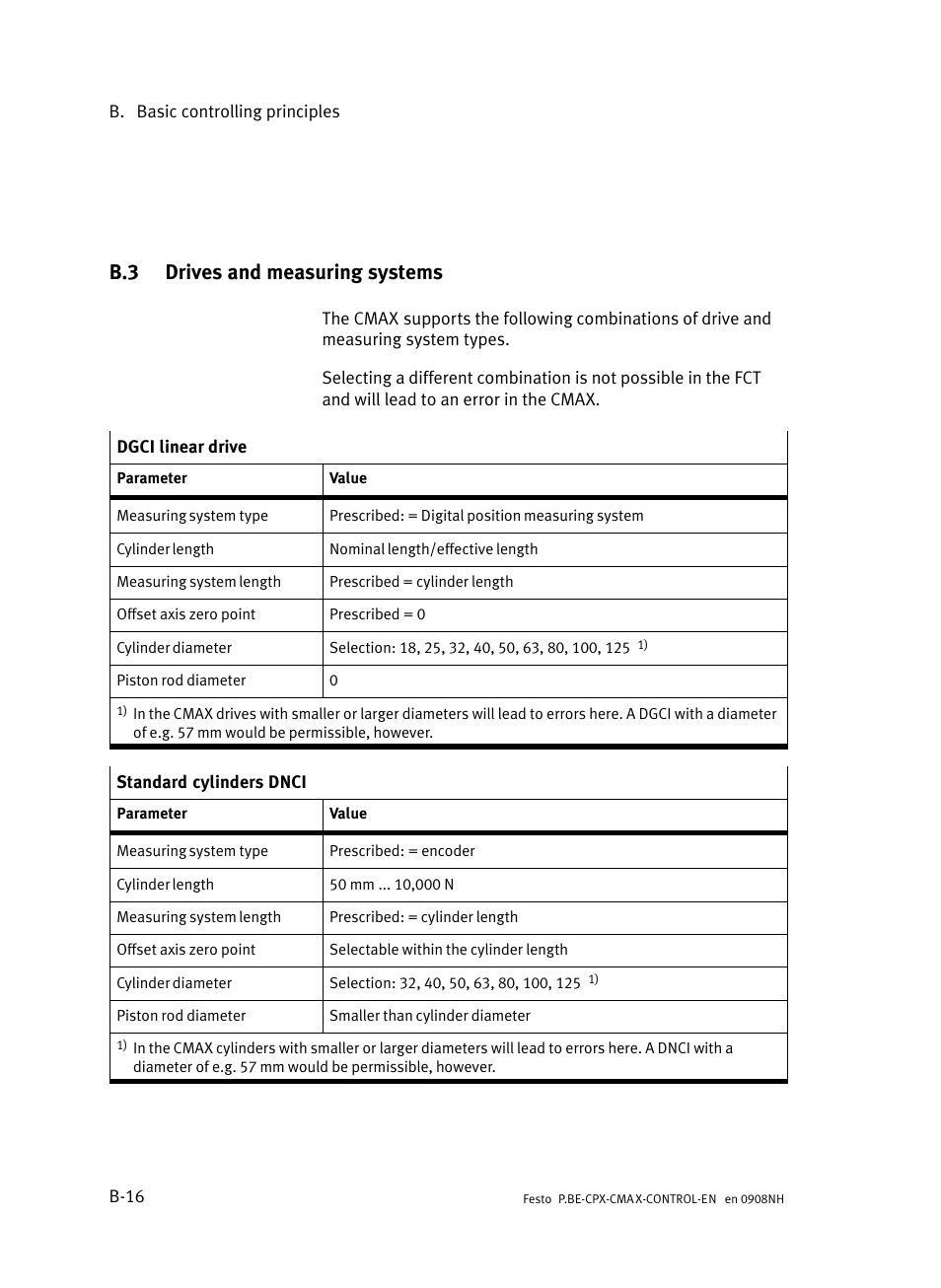 B.3 drives and measuring systems, Drives and measuring systems, B−16 | Festo Контроллер позиционирования CPX-CMAX User Manual | Page 358 / 446