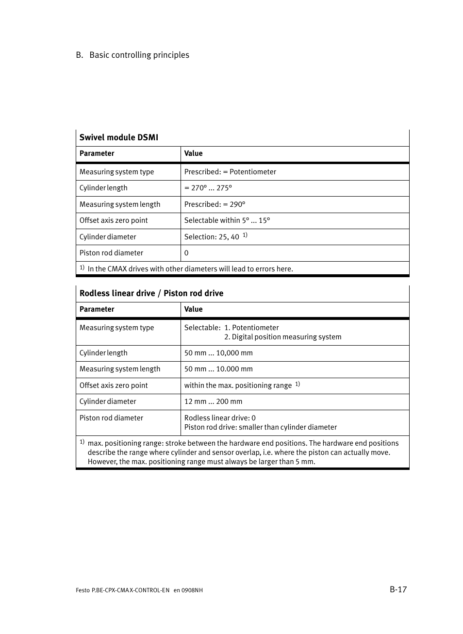 Festo Контроллер позиционирования CPX-CMAX User Manual | Page 359 / 446