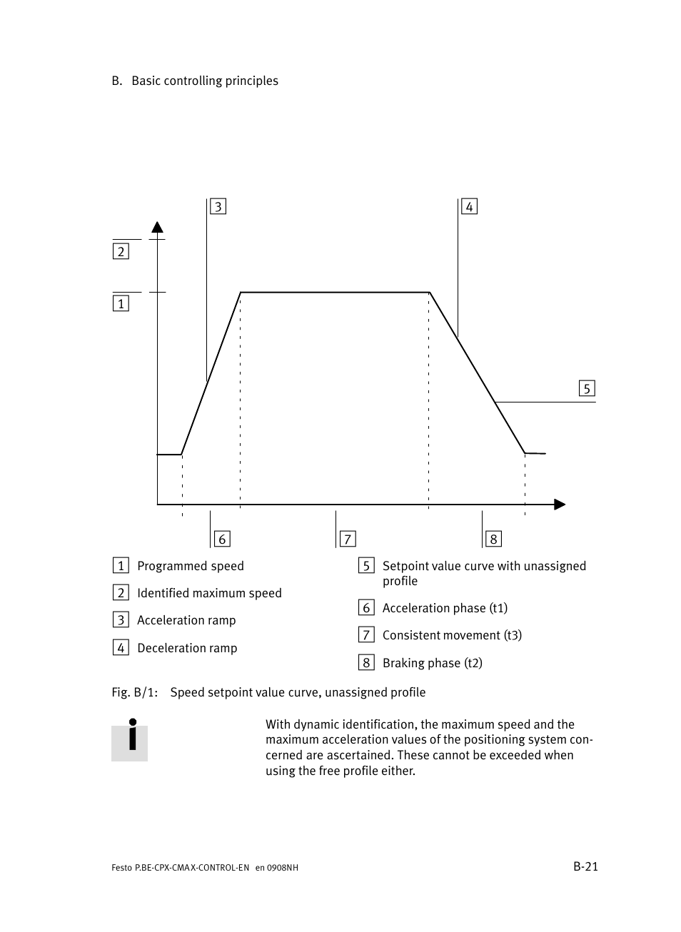 Festo Контроллер позиционирования CPX-CMAX User Manual | Page 363 / 446