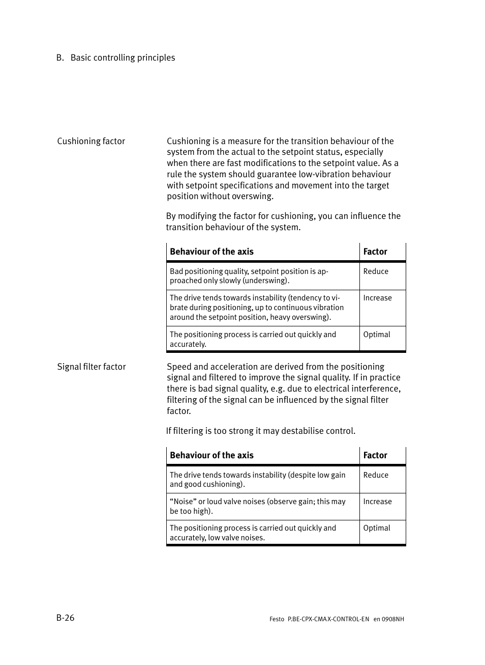 Festo Контроллер позиционирования CPX-CMAX User Manual | Page 368 / 446