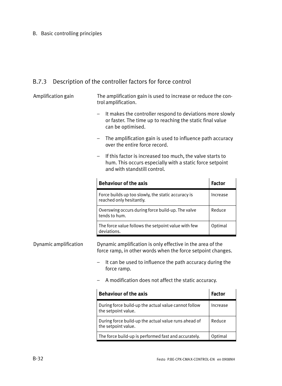 B.7.3, B−32 | Festo Контроллер позиционирования CPX-CMAX User Manual | Page 374 / 446