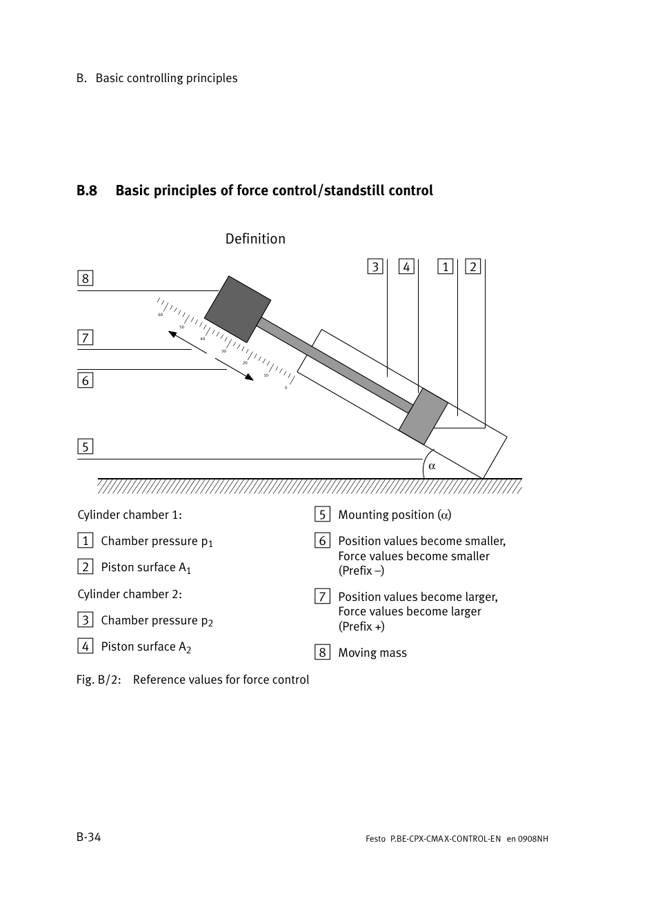 B−34 | Festo Контроллер позиционирования CPX-CMAX User Manual | Page 376 / 446