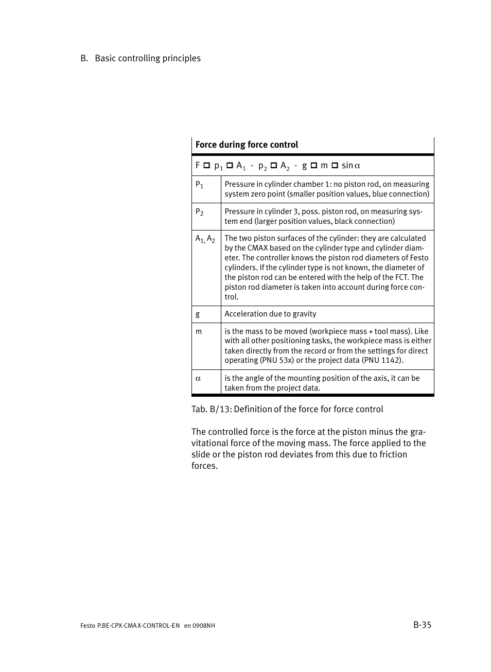 Festo Контроллер позиционирования CPX-CMAX User Manual | Page 377 / 446
