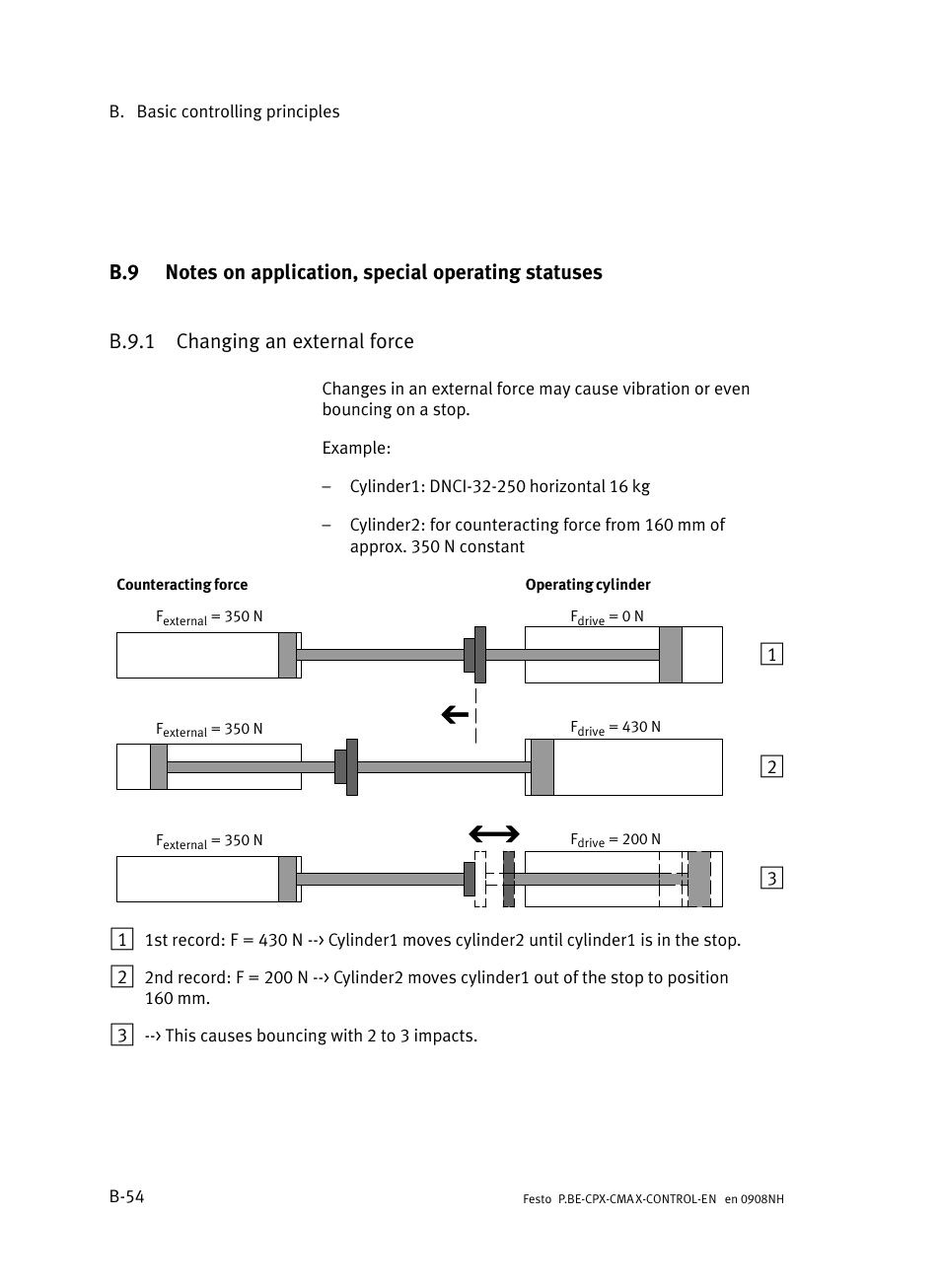 B.9.1 changing an external force, Notes on application, special operating statuses, B−54 | B.9.1, Changing an external force | Festo Контроллер позиционирования CPX-CMAX User Manual | Page 396 / 446