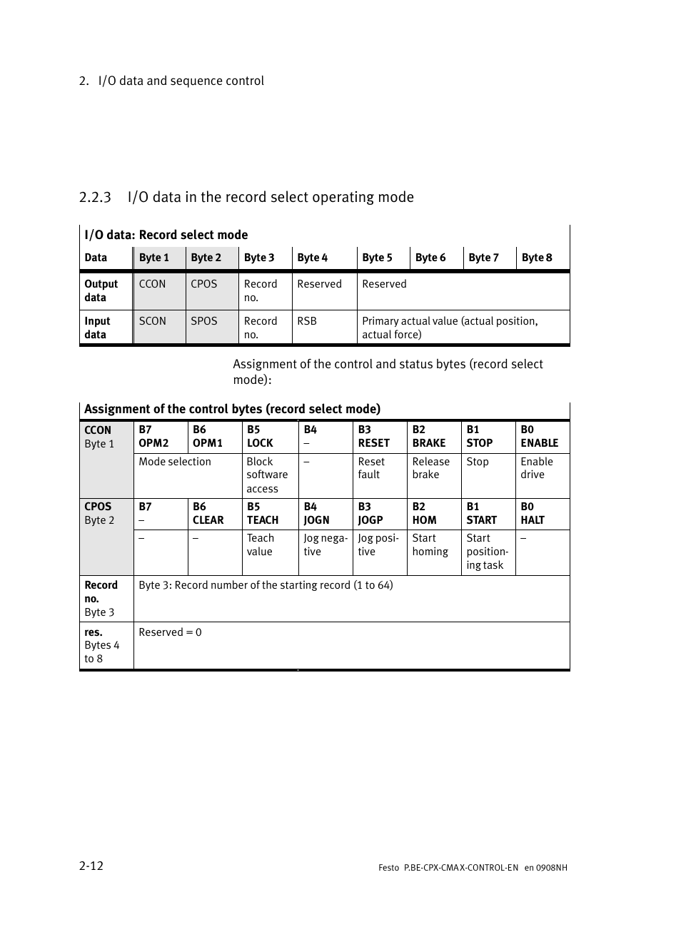 3 i/o data in the record select operating mode, I/o data in the record select operating mode, Section 2.2.3 | Festo Контроллер позиционирования CPX-CMAX User Manual | Page 40 / 446