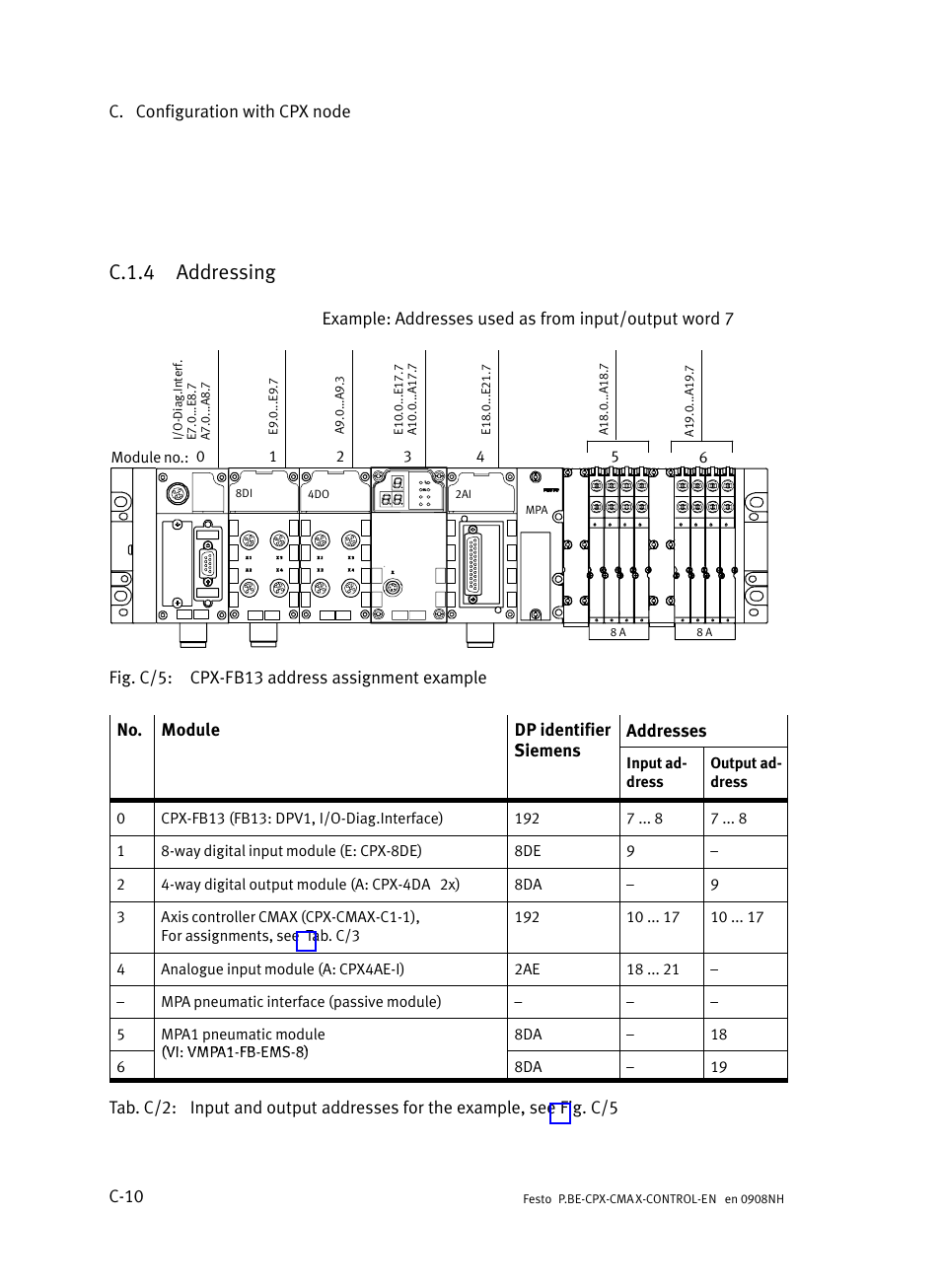 C.1.4 addressing, C.1.4, Addressing | C−10 | Festo Контроллер позиционирования CPX-CMAX User Manual | Page 408 / 446