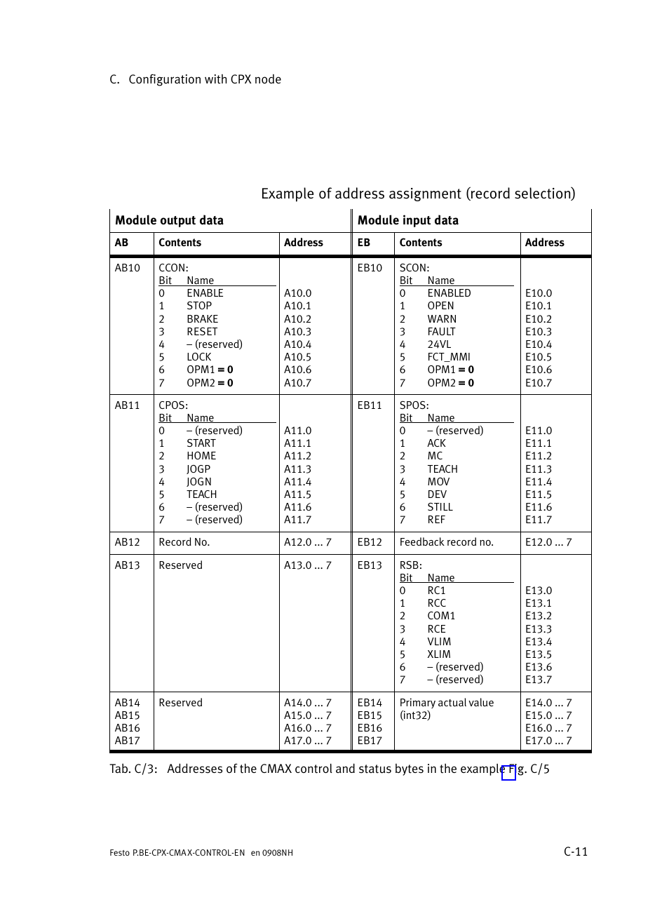 Example of address assignment (record selection) | Festo Контроллер позиционирования CPX-CMAX User Manual | Page 409 / 446