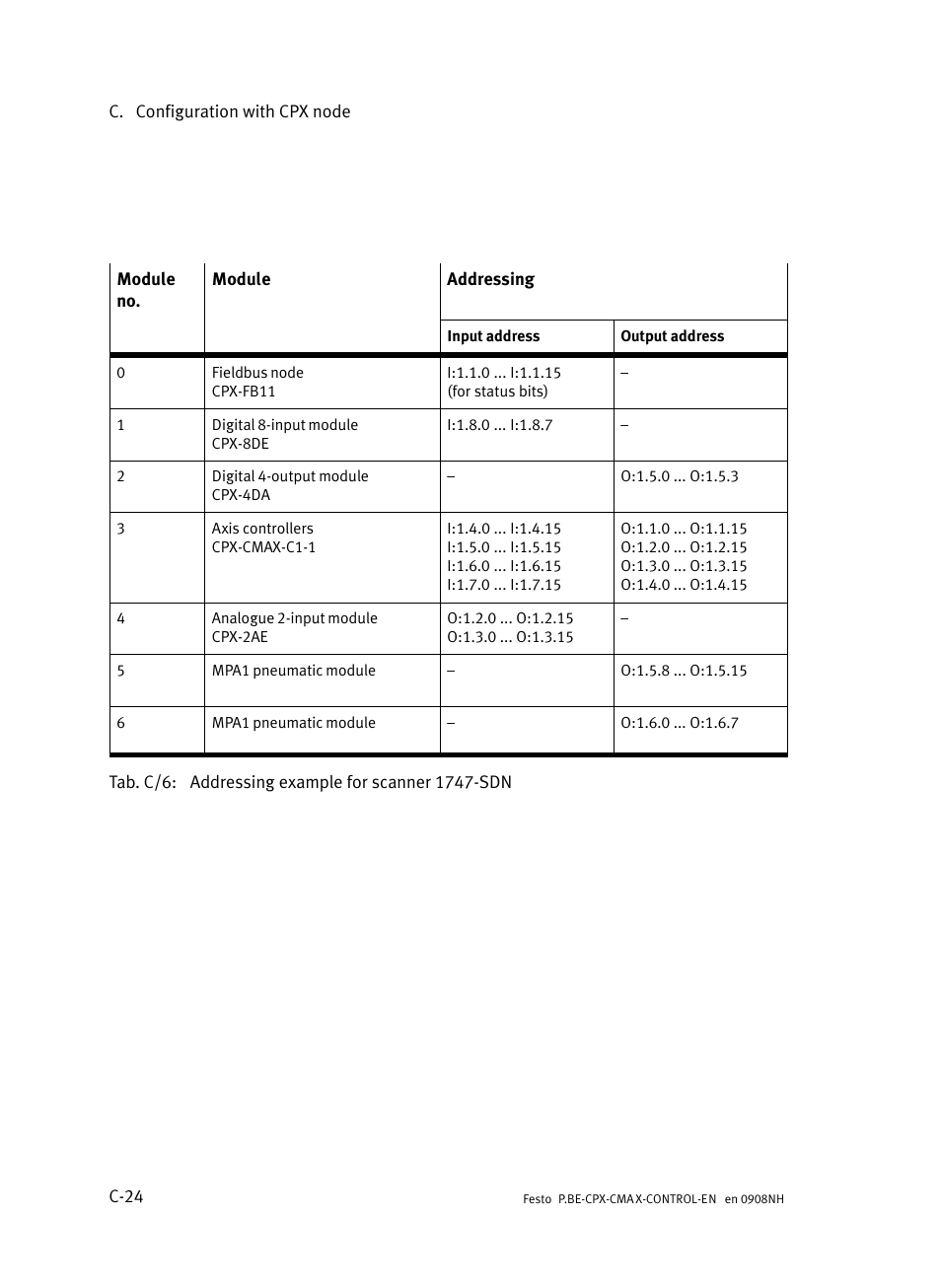 Festo Контроллер позиционирования CPX-CMAX User Manual | Page 422 / 446