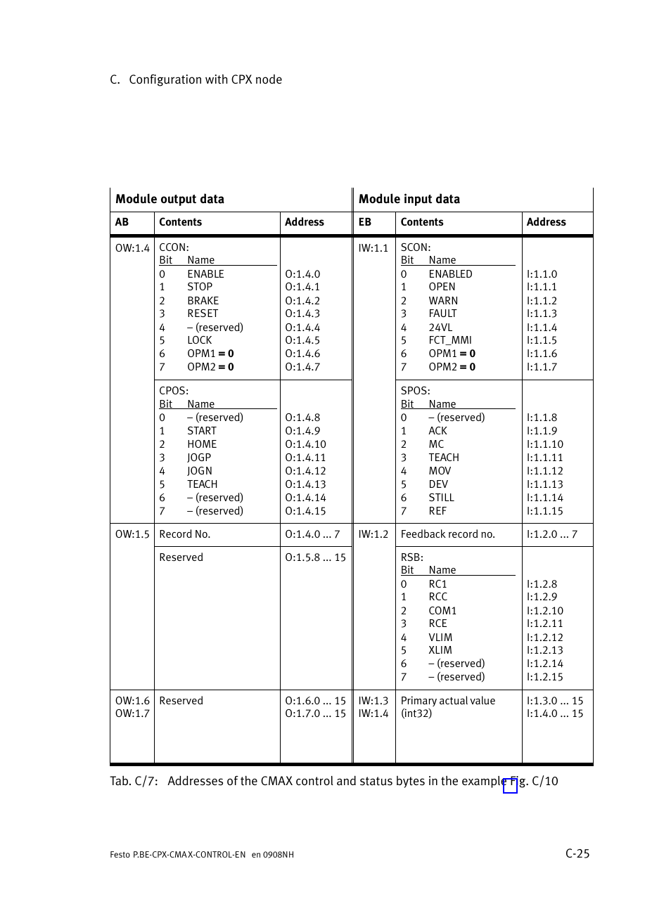 Festo Контроллер позиционирования CPX-CMAX User Manual | Page 423 / 446