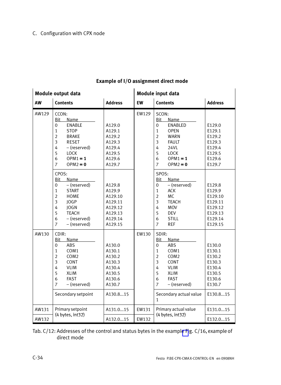 Festo Контроллер позиционирования CPX-CMAX User Manual | Page 432 / 446