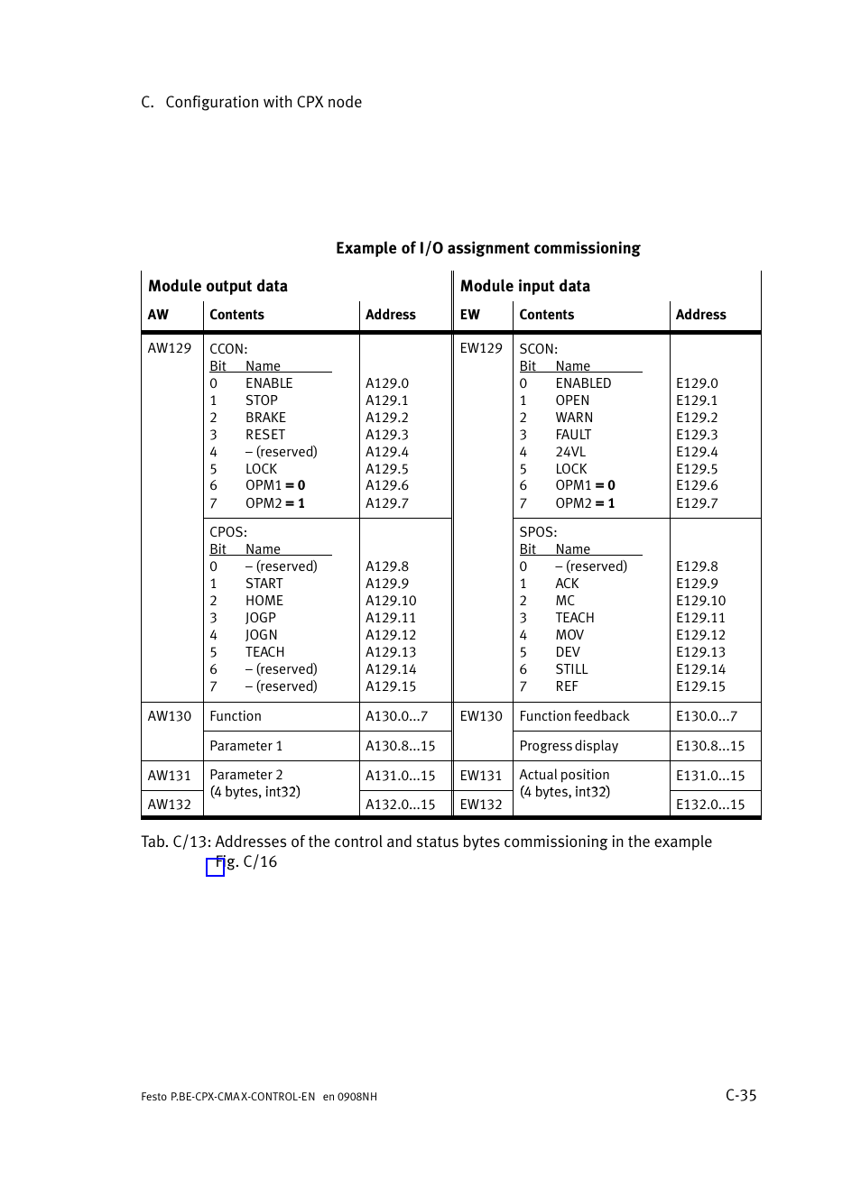 Festo Контроллер позиционирования CPX-CMAX User Manual | Page 433 / 446