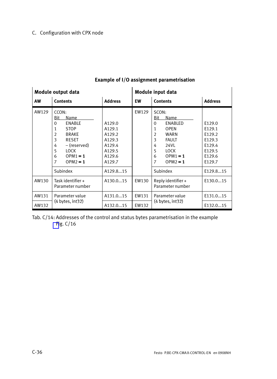 Festo Контроллер позиционирования CPX-CMAX User Manual | Page 434 / 446