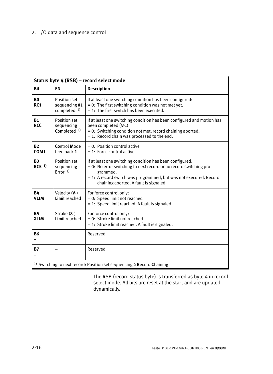 Festo Контроллер позиционирования CPX-CMAX User Manual | Page 44 / 446