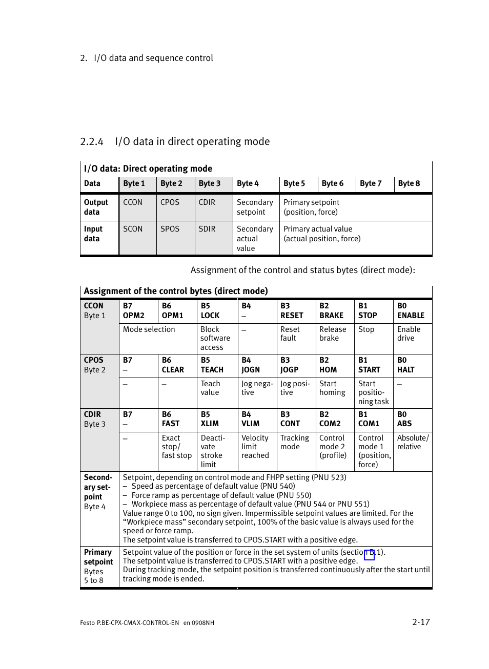 4 i/o data in direct operating mode, I/o data in direct operating mode, Section 2.2.4 | Section 2 | Festo Контроллер позиционирования CPX-CMAX User Manual | Page 45 / 446