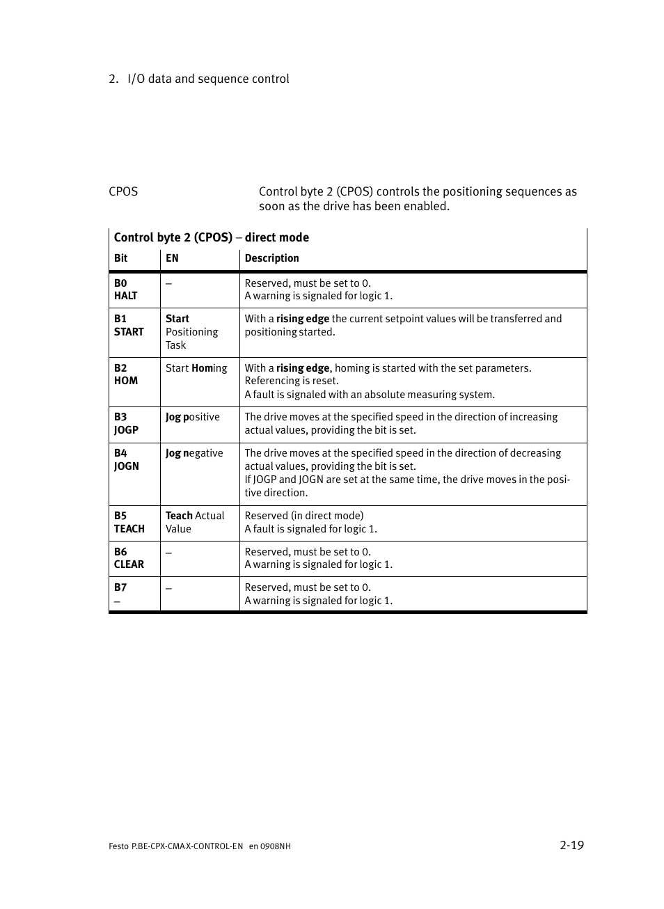 Festo Контроллер позиционирования CPX-CMAX User Manual | Page 47 / 446