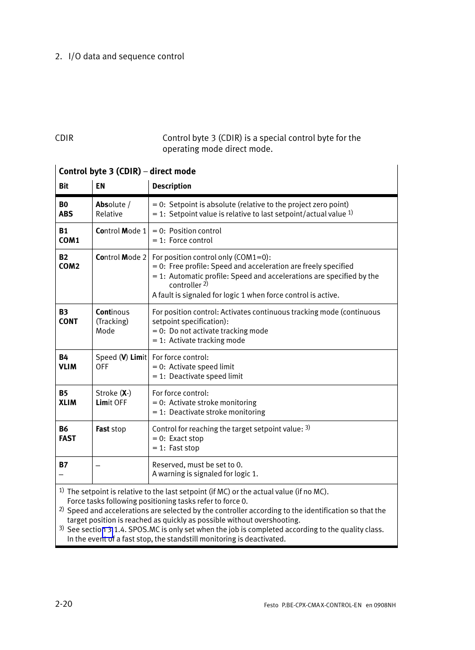 Festo Контроллер позиционирования CPX-CMAX User Manual | Page 48 / 446