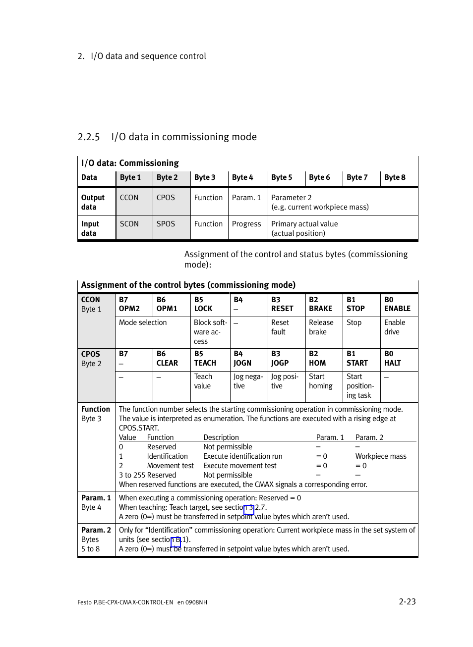 5 i/o data in commissioning mode, I/o data in commissioning mode, Section 2.2.5 | Festo Контроллер позиционирования CPX-CMAX User Manual | Page 51 / 446