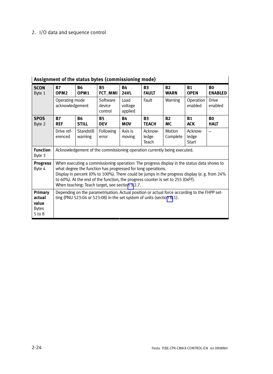 Festo Контроллер позиционирования CPX-CMAX User Manual | Page 52 / 446