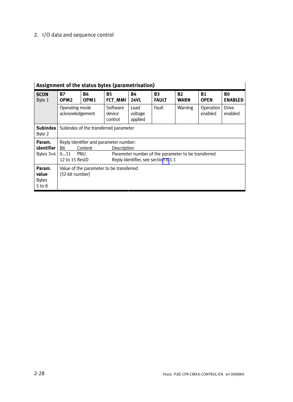 Festo Контроллер позиционирования CPX-CMAX User Manual | Page 56 / 446