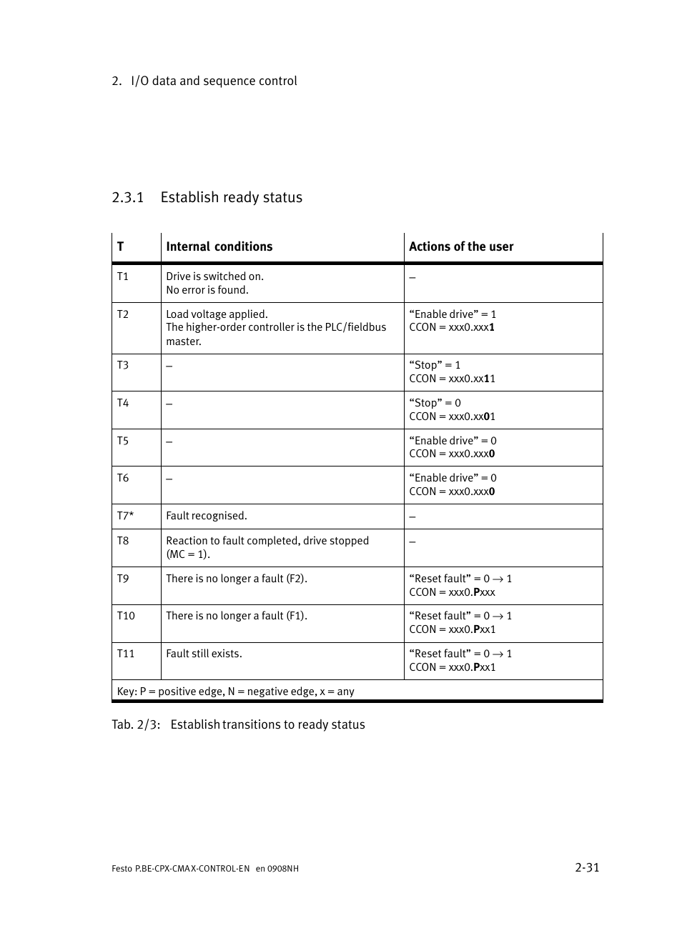 1 establish ready status, Establish ready status | Festo Контроллер позиционирования CPX-CMAX User Manual | Page 59 / 446