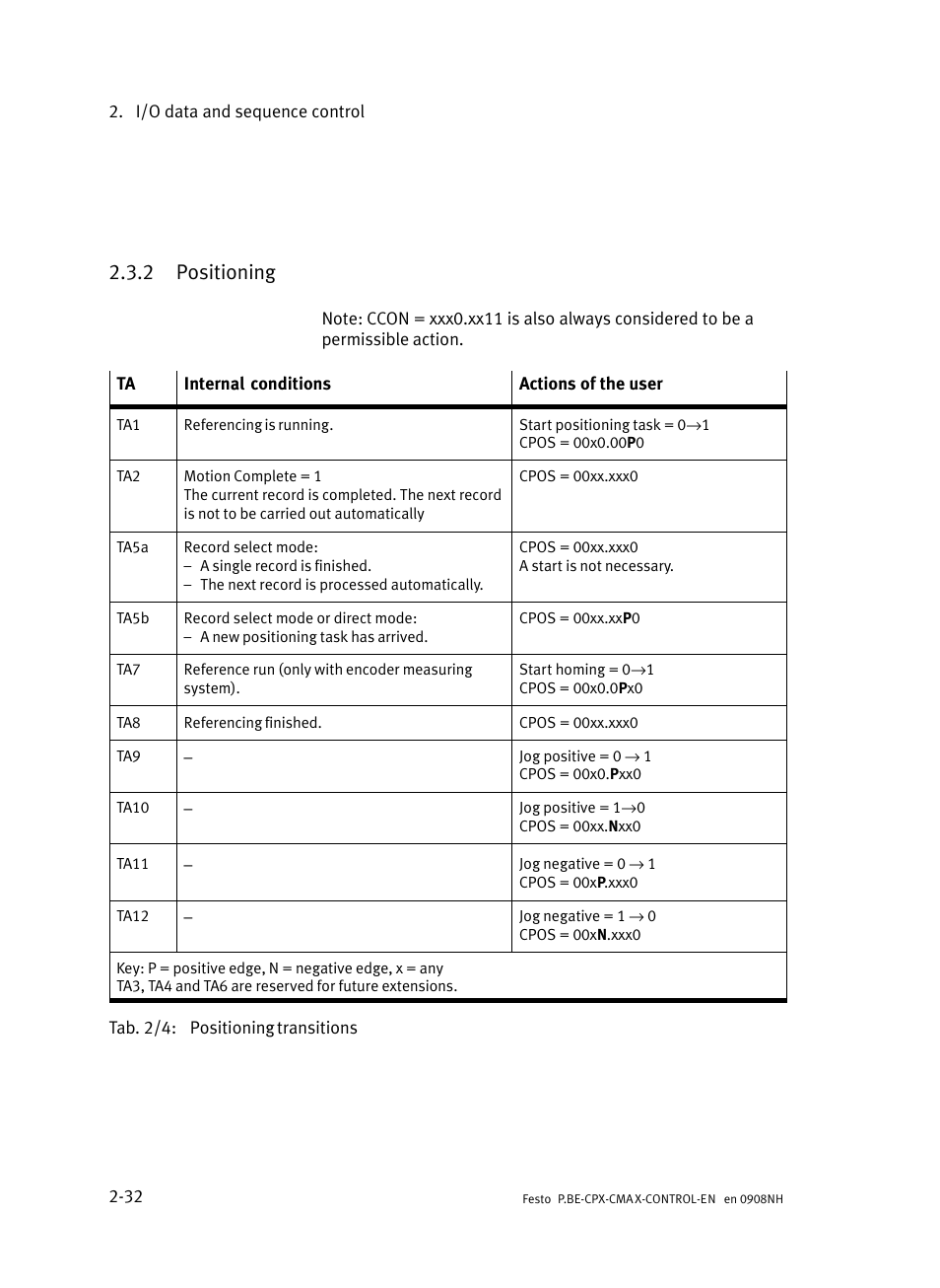 2 positioning, Positioning | Festo Контроллер позиционирования CPX-CMAX User Manual | Page 60 / 446