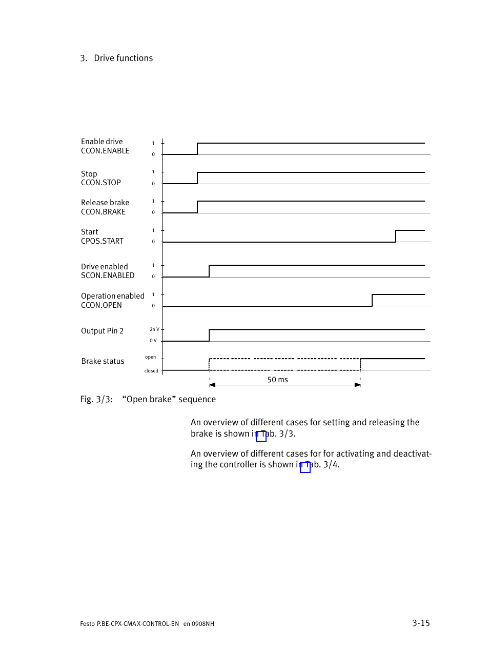 Drive functions 3−15 | Festo Контроллер позиционирования CPX-CMAX User Manual | Page 77 / 446