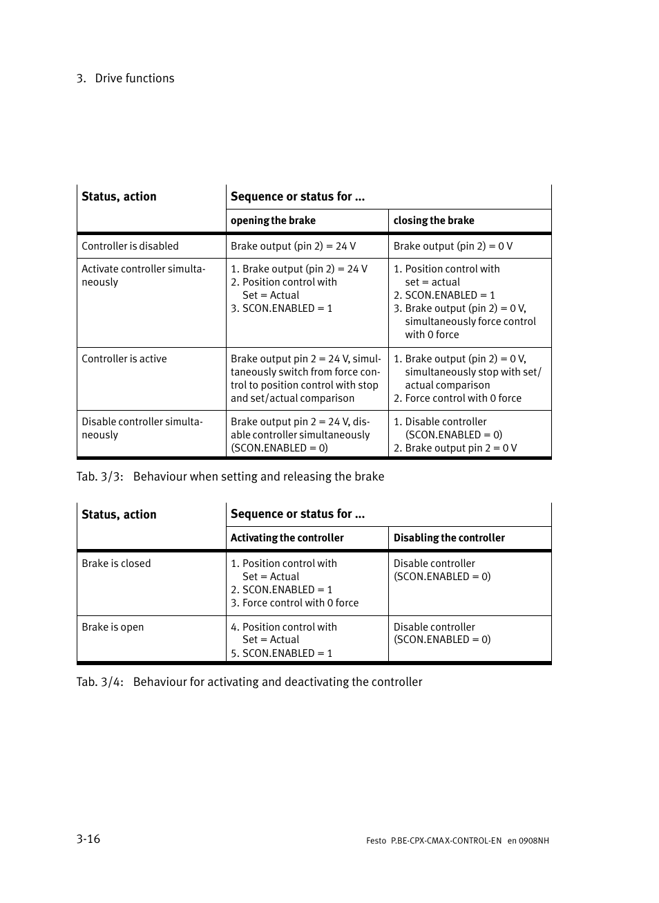 Festo Контроллер позиционирования CPX-CMAX User Manual | Page 78 / 446
