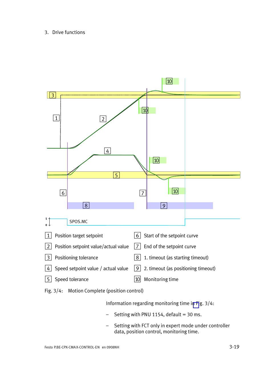 Festo Контроллер позиционирования CPX-CMAX User Manual | Page 81 / 446