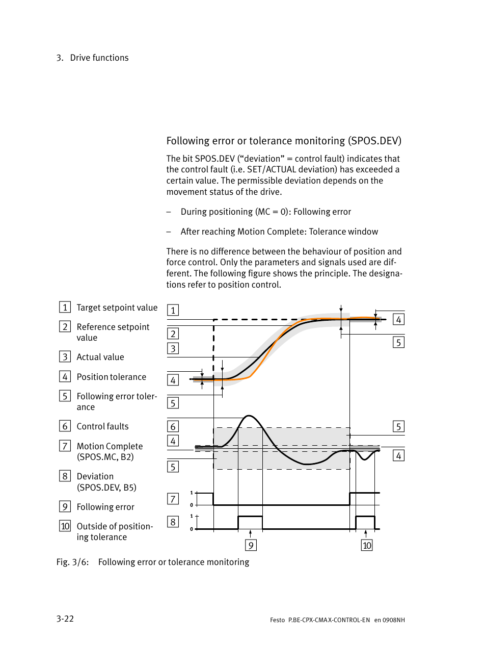 Festo Контроллер позиционирования CPX-CMAX User Manual | Page 84 / 446