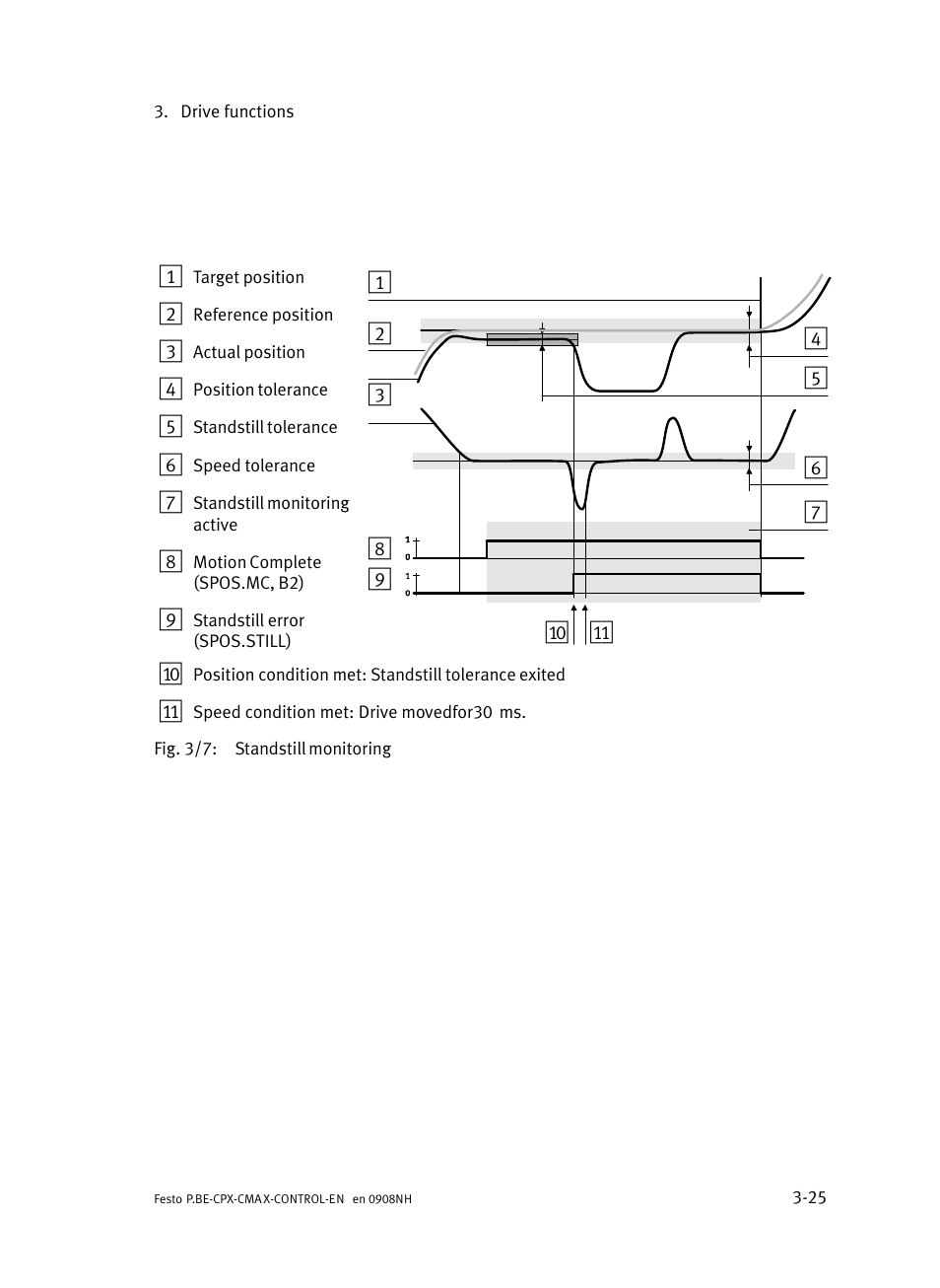 Festo Контроллер позиционирования CPX-CMAX User Manual | Page 87 / 446