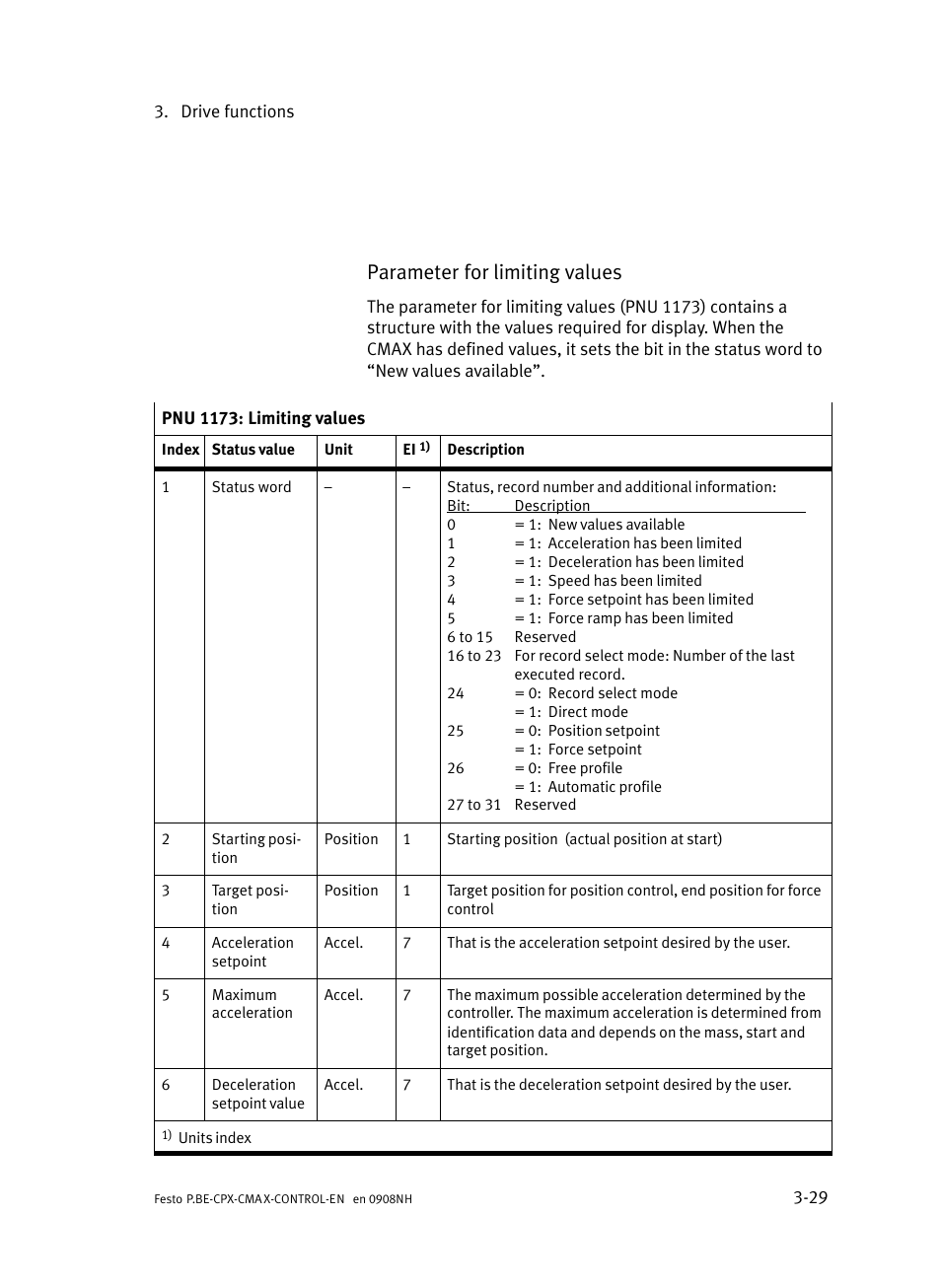 Parameter for limiting values | Festo Контроллер позиционирования CPX-CMAX User Manual | Page 91 / 446