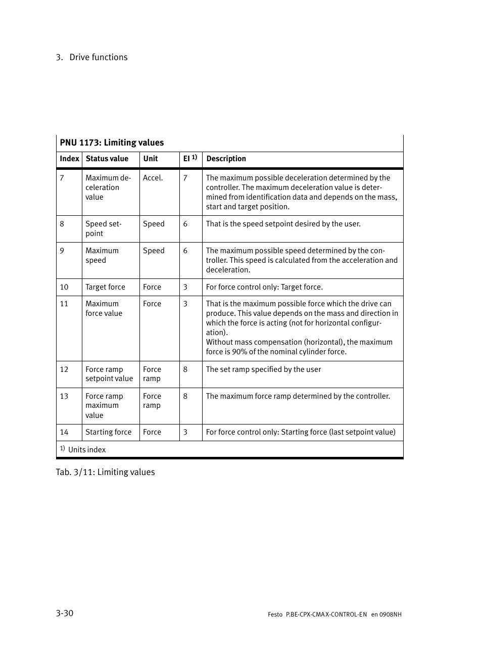 Festo Контроллер позиционирования CPX-CMAX User Manual | Page 92 / 446