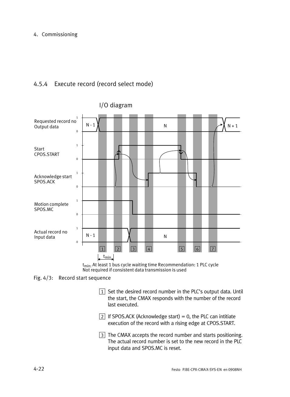 4 execute record (record select mode), Execute record (record select mode), 4 execute record (record select mode) i/o diagram | Festo Контроллер позиционирования CPX-CMAX User Manual | Page 100 / 176