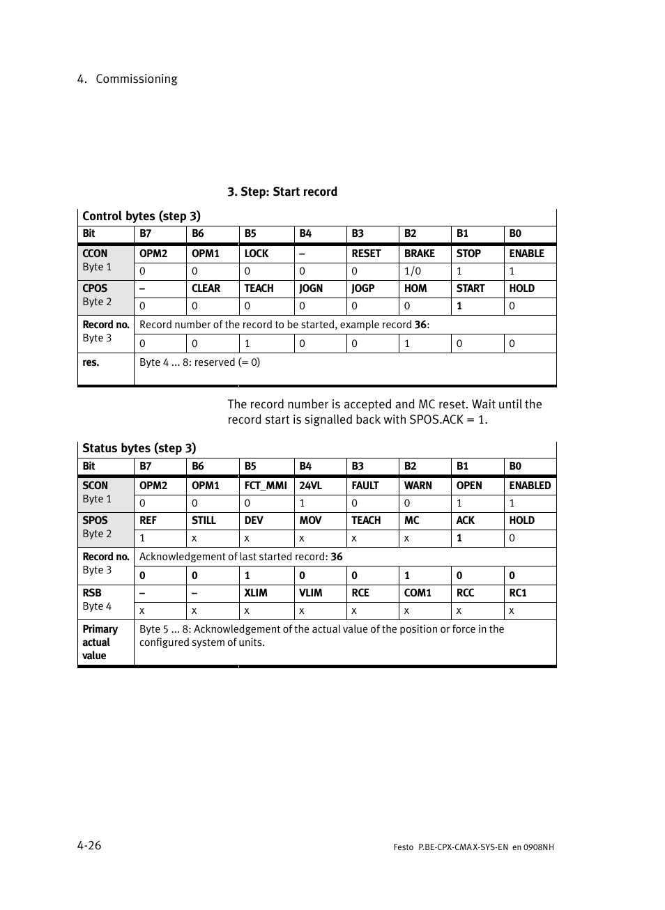 Festo Контроллер позиционирования CPX-CMAX User Manual | Page 104 / 176