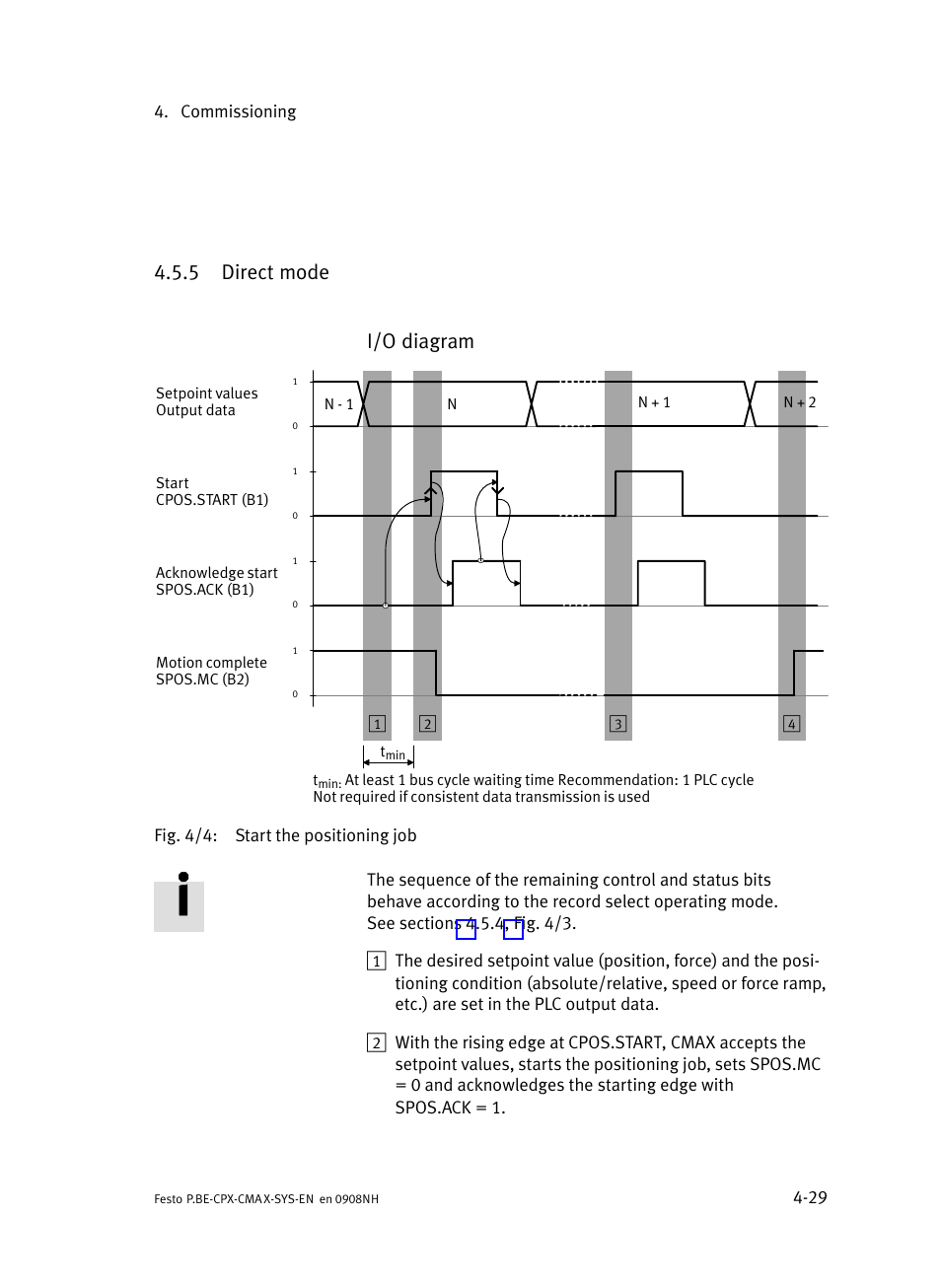 5 direct mode, Direct mode, 5 direct mode i/o diagram | Festo Контроллер позиционирования CPX-CMAX User Manual | Page 107 / 176