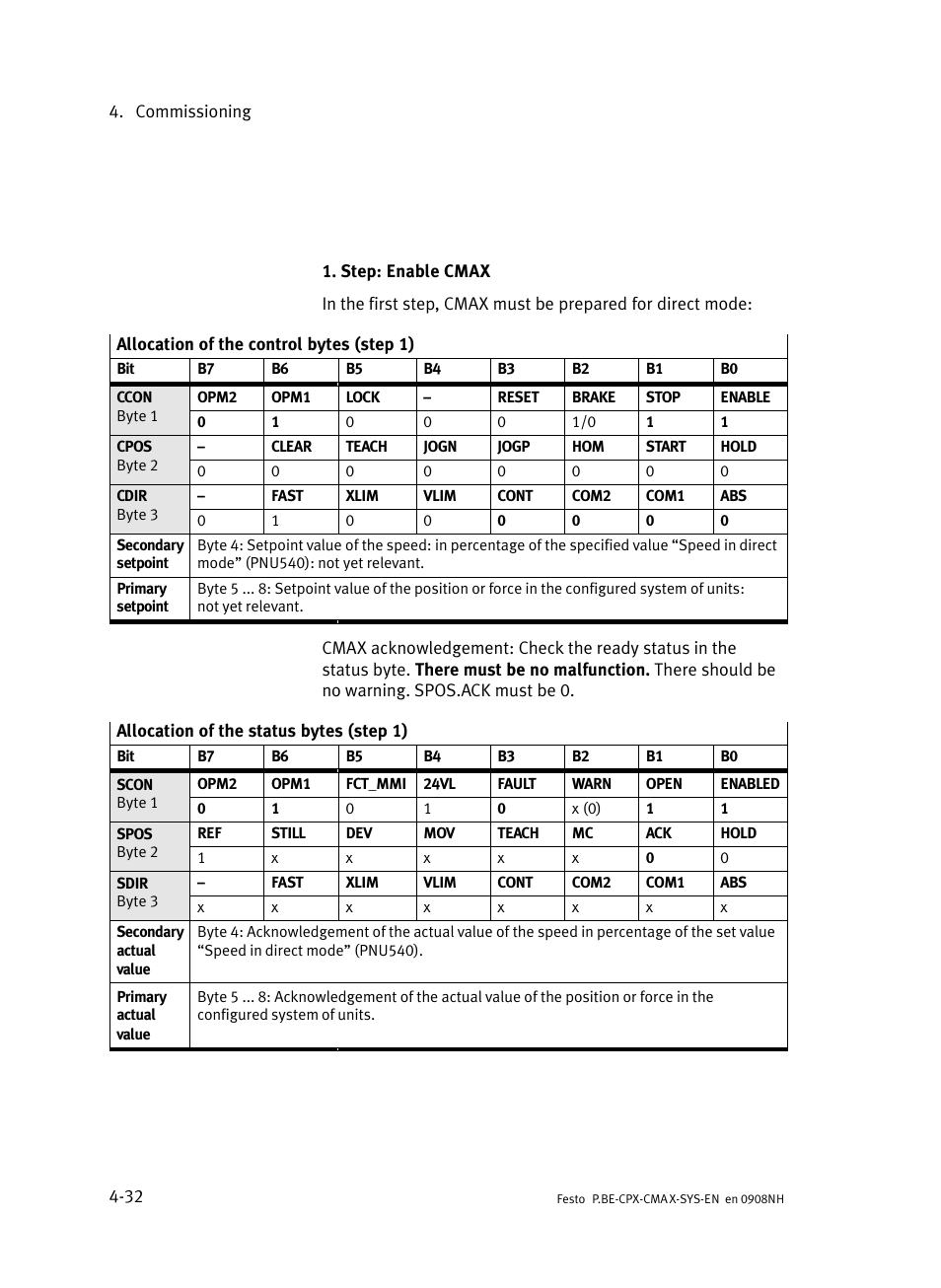 Festo Контроллер позиционирования CPX-CMAX User Manual | Page 110 / 176