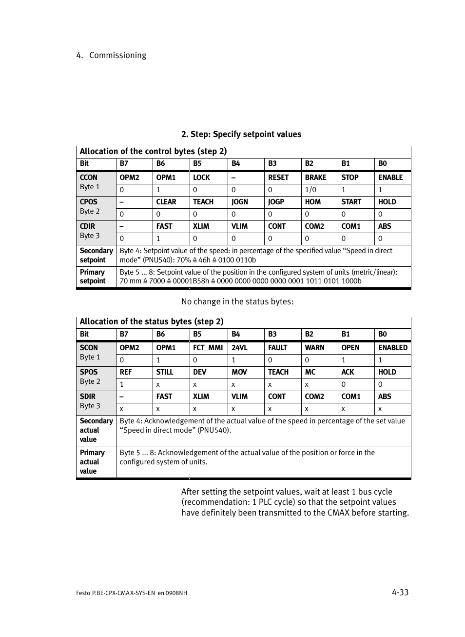 Festo Контроллер позиционирования CPX-CMAX User Manual | Page 111 / 176