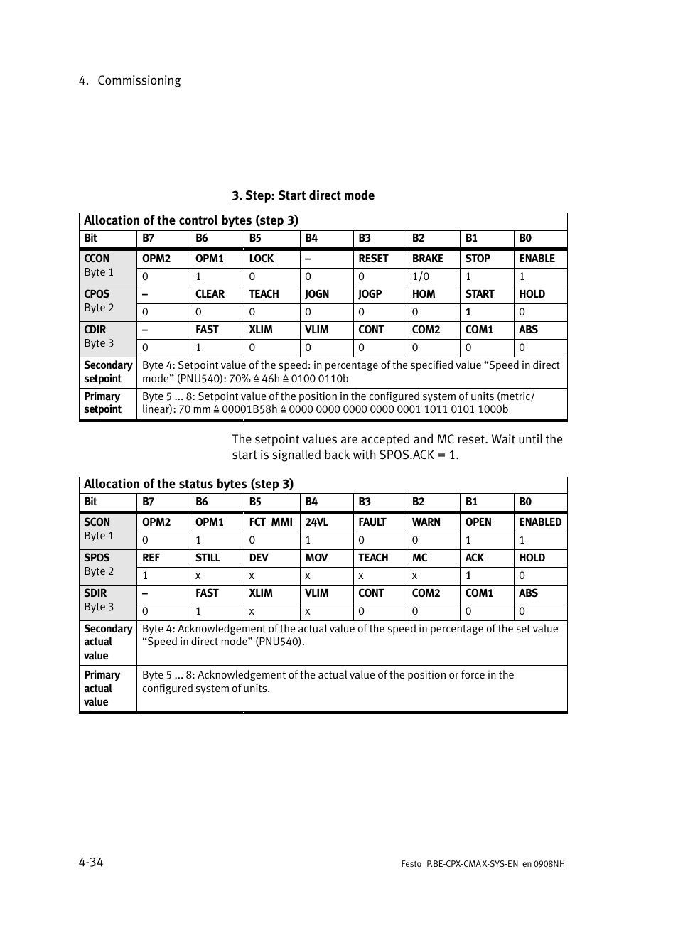 Festo Контроллер позиционирования CPX-CMAX User Manual | Page 112 / 176