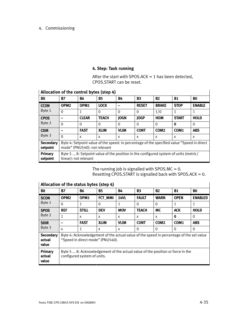 Festo Контроллер позиционирования CPX-CMAX User Manual | Page 113 / 176