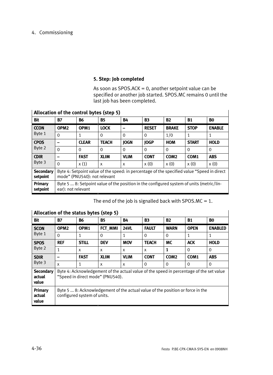 Festo Контроллер позиционирования CPX-CMAX User Manual | Page 114 / 176