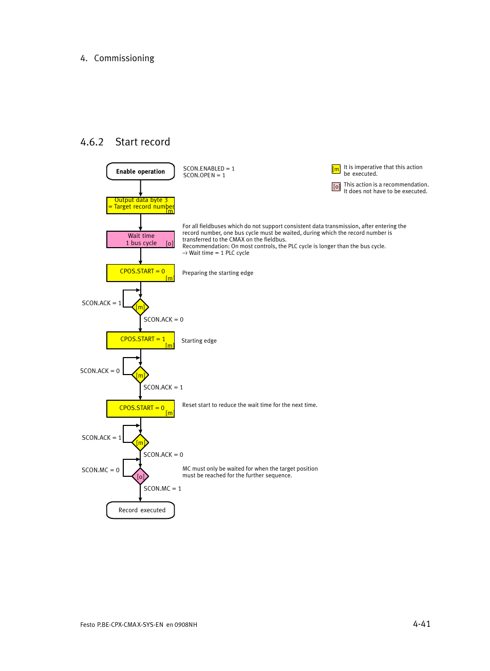 2 start record, Start record, Commissioning 4−41 | Festo Контроллер позиционирования CPX-CMAX User Manual | Page 119 / 176