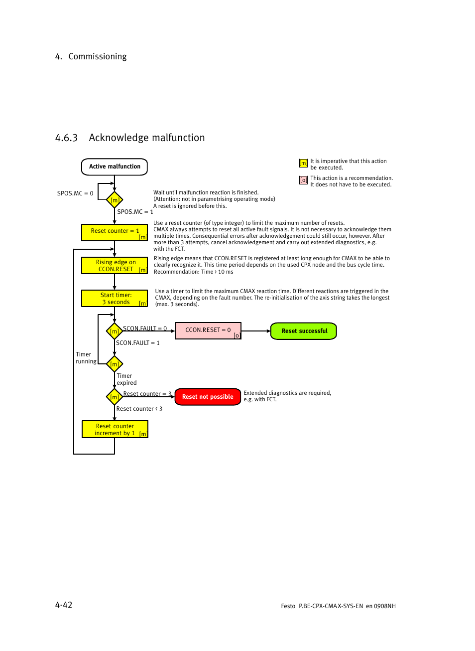 3 acknowledge malfunction, Acknowledge malfunction, Commissioning 4−42 | Festo Контроллер позиционирования CPX-CMAX User Manual | Page 120 / 176