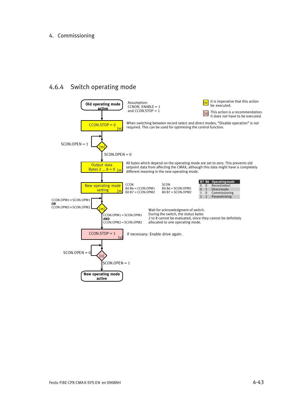 4 switch operating mode, Switch operating mode, Commissioning 4−43 | Festo Контроллер позиционирования CPX-CMAX User Manual | Page 121 / 176