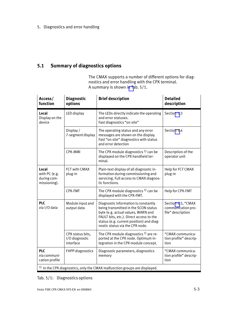 1 summary of diagnostics options, Summary of diagnostics options | Festo Контроллер позиционирования CPX-CMAX User Manual | Page 125 / 176