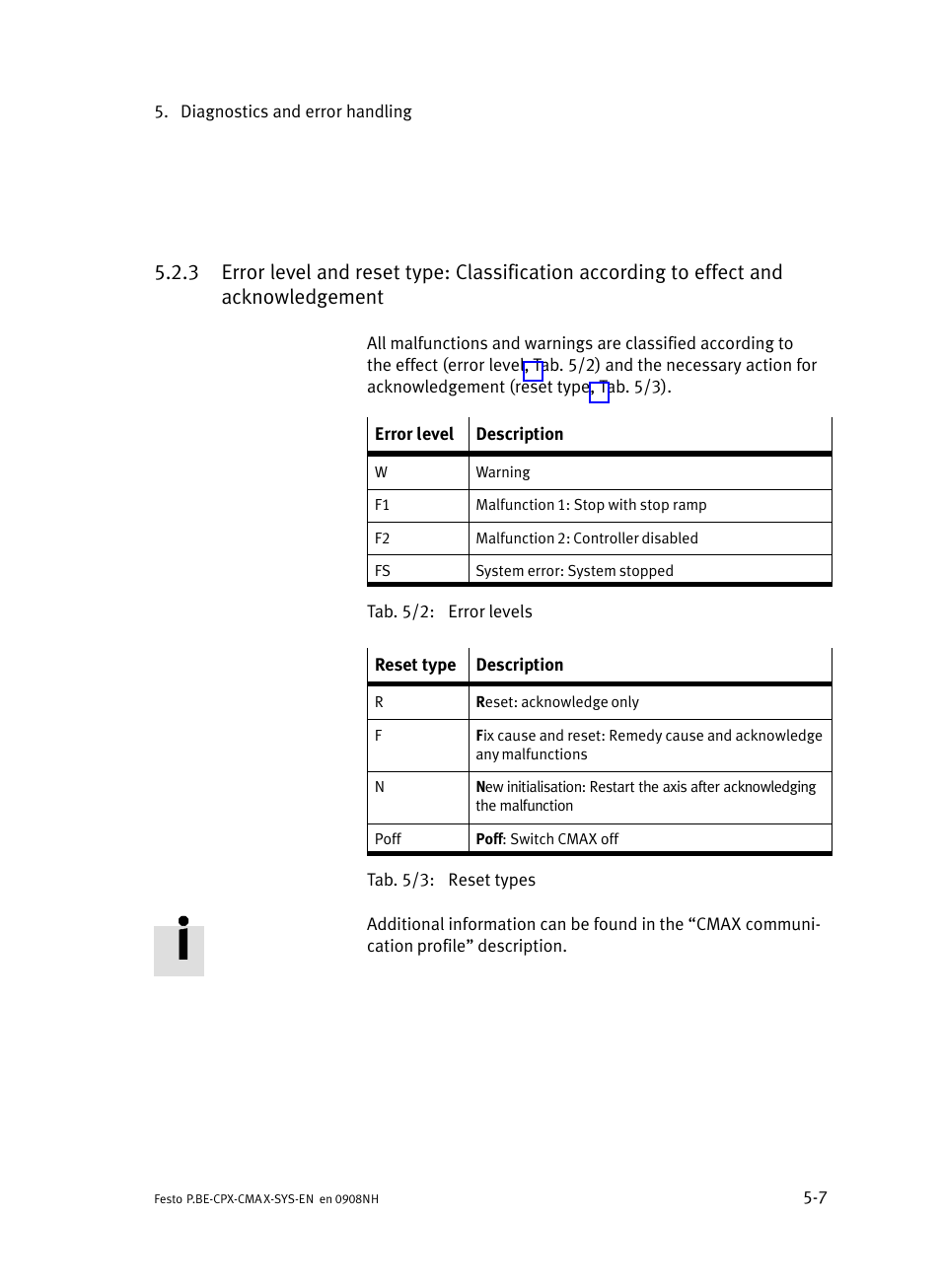 Festo Контроллер позиционирования CPX-CMAX User Manual | Page 129 / 176