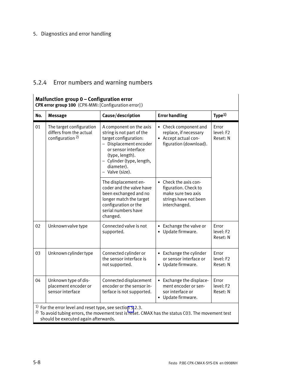 4 error numbers and warning numbers, Error numbers and warning numbers | Festo Контроллер позиционирования CPX-CMAX User Manual | Page 130 / 176