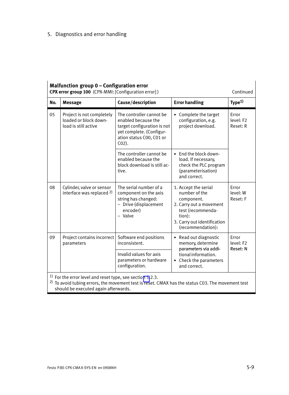 Festo Контроллер позиционирования CPX-CMAX User Manual | Page 131 / 176