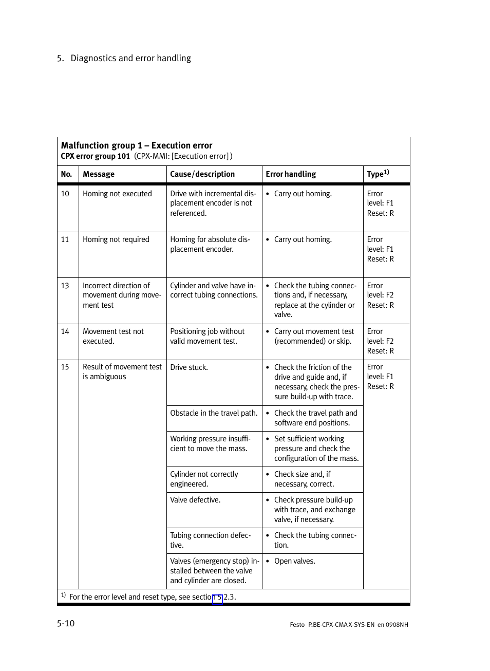 Festo Контроллер позиционирования CPX-CMAX User Manual | Page 132 / 176